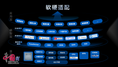 摸索物联网、计较机视觉等前沿手艺