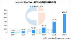 AI大模子可以或许处置大规模数据并具有愈加精准