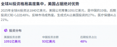 2025年这一数字估计将攀升至2500